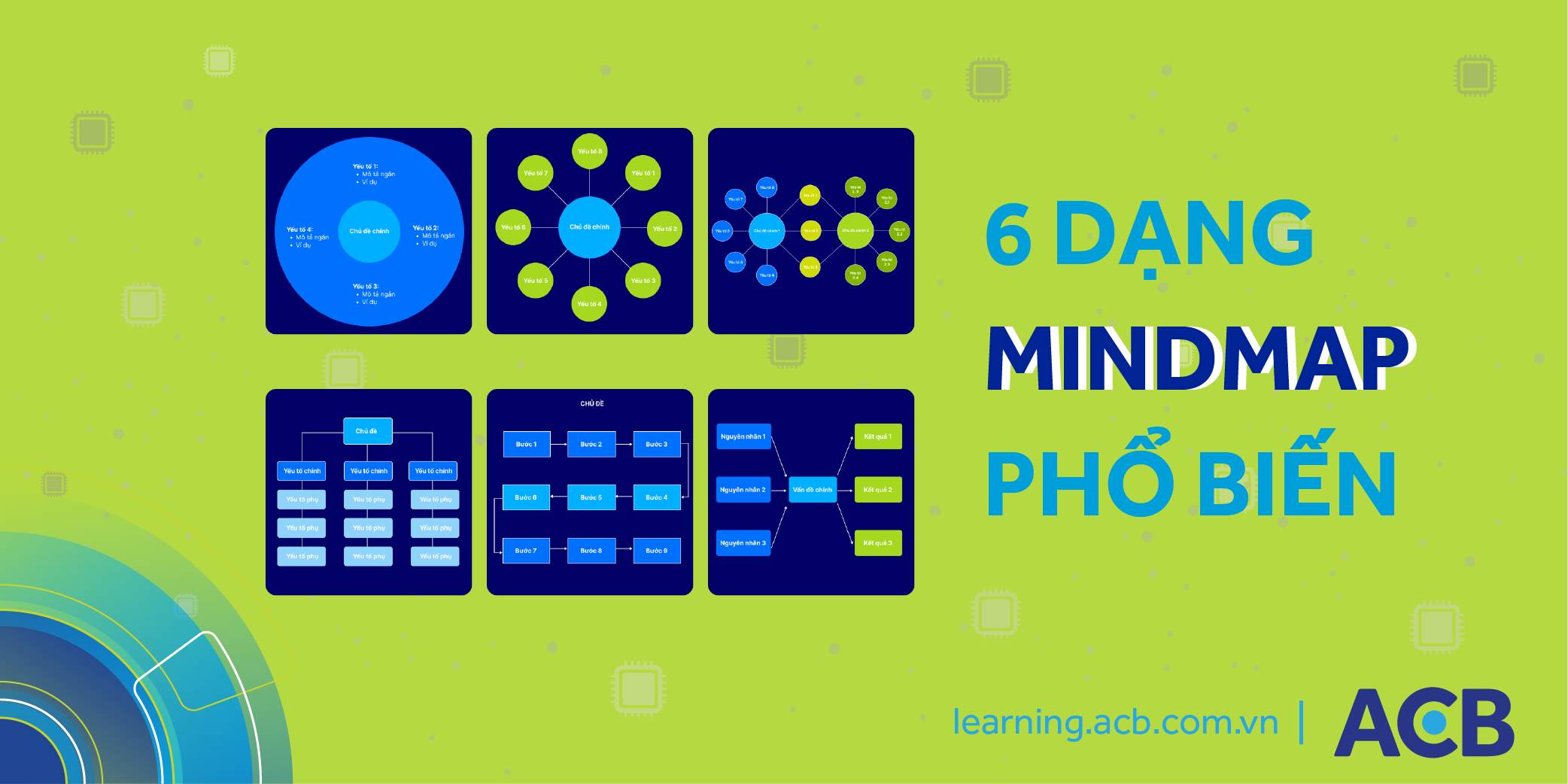 Mindmap P2: Các dạng mindmap phổ biến